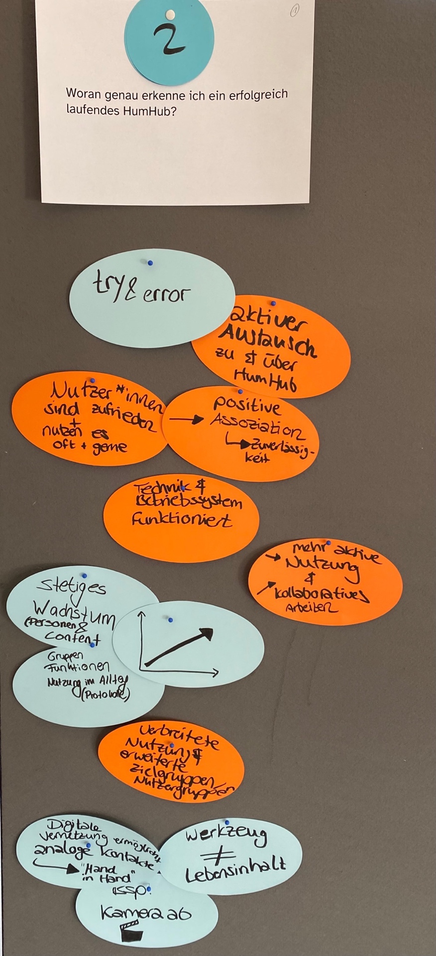 Eine braune Pinnwand mit der Frage: Woran genau erkenne ich eigentlich ein laufendes HumHub? Antworten auf blauen und orangefarbenen Karten: try & error, aktiver Austausch zu und über HumHub, Nutzer*innen sind zufrieden und nutzen es oft und gerne, positive Assoziationen, Zuverlässigkeit, Technik und Betriebssystem funktioniert, mehr aktive Nutzung und kollaboratives Arbeiten, stetiges Wachstum (Personen und Content)